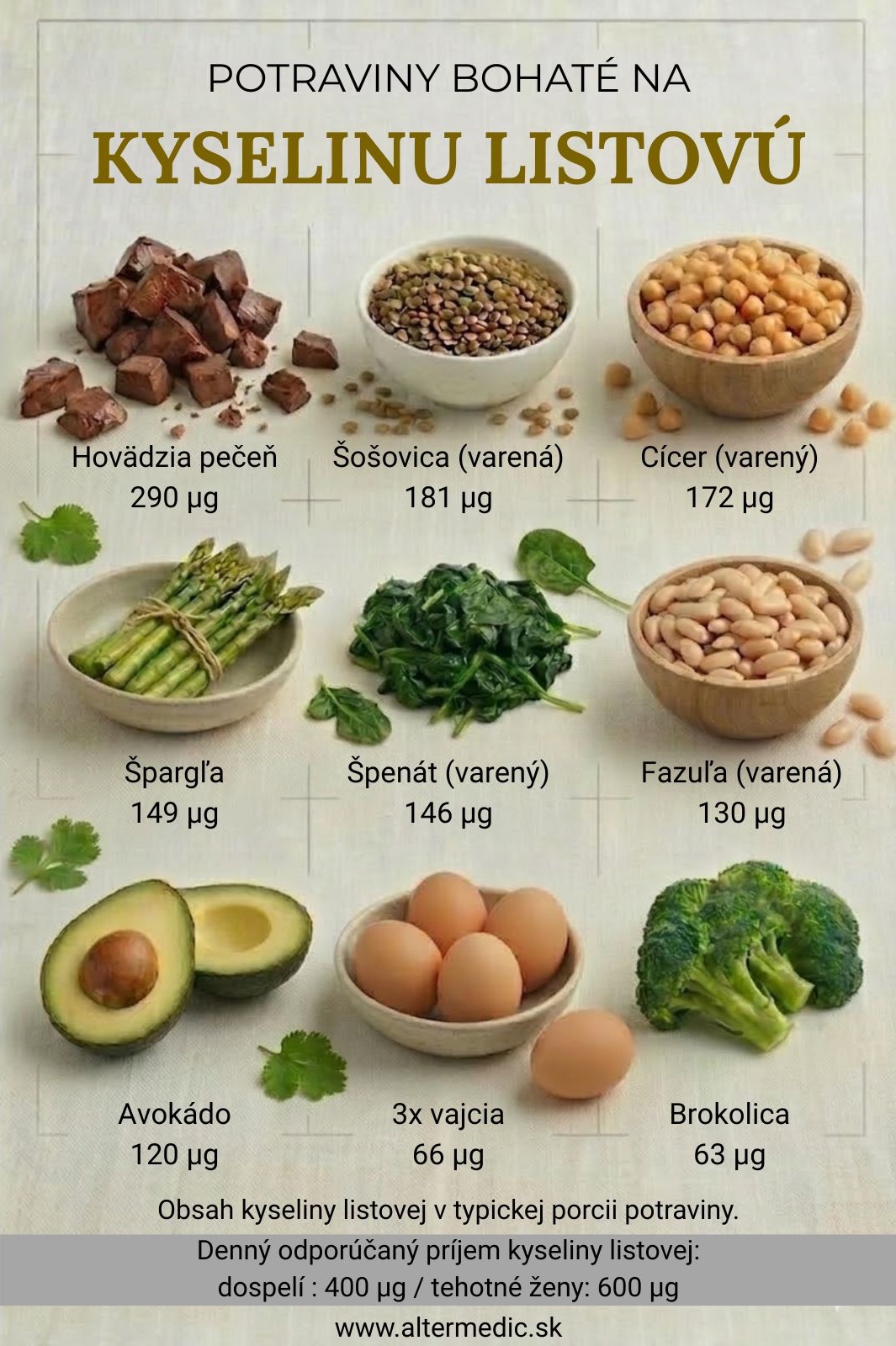 Potraviny bohate na kyselinu listovu infografika